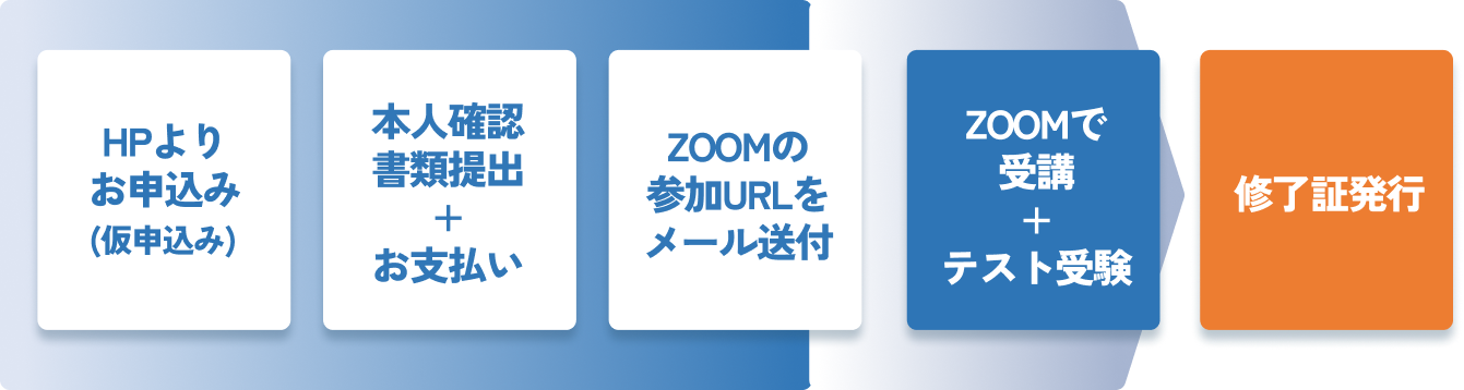 巻上げ機（ウインチ）の運転の業務特別教育修了証見本